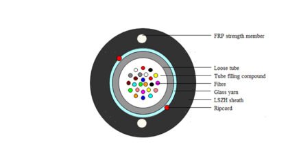 ოპტიკური კაბელი GYFXTZY-8OM3 - 8 წვერიანი Multi Mode OM3