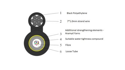 ოპტიკური კაბელი GYAXTC8Y-J-4B1.3, 4-8-12 წვერიანი, ტროსით, ერთ თუბიანი