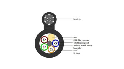 ოპტიკური კაბელი GYTC8, 12-16-24 წვერიანი, ტროსით