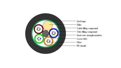 ოპტიკური კაბელი GYTS, 4-8-12-24-48-96 წვერიანი მრგვალი, არმირებით